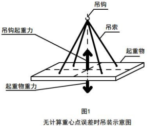 钢丝绳电动向日葵黄色网站吊点应与重物重心在同一条垂直线上