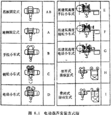 盘点钢丝绳电动向日葵黄色网站的几种悬挂固定方式