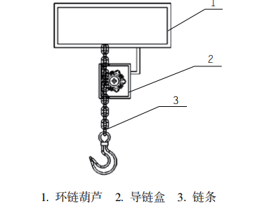 低速环链电动向日葵黄色网站在大型构件吊装作业中的应用要求